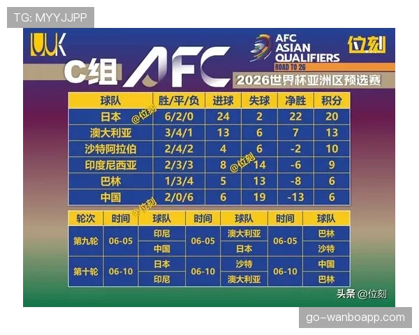 2026世界杯第三晋级条件怎么算 2026世界杯第三晋级条件怎么算