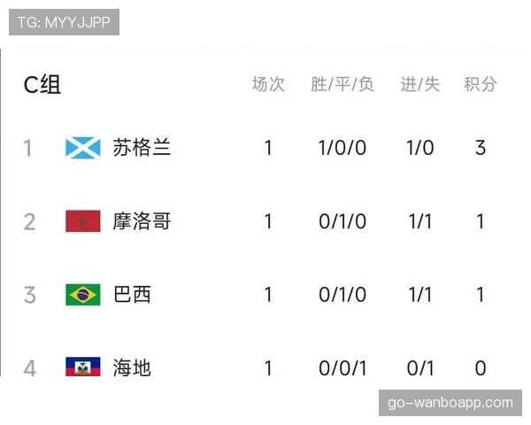 巴西击败苏格兰：锁定世界杯C组第一